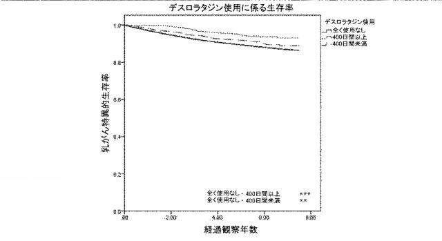 6745805-乳がんの治療で使用するための抗ヒスタミン剤 図000018