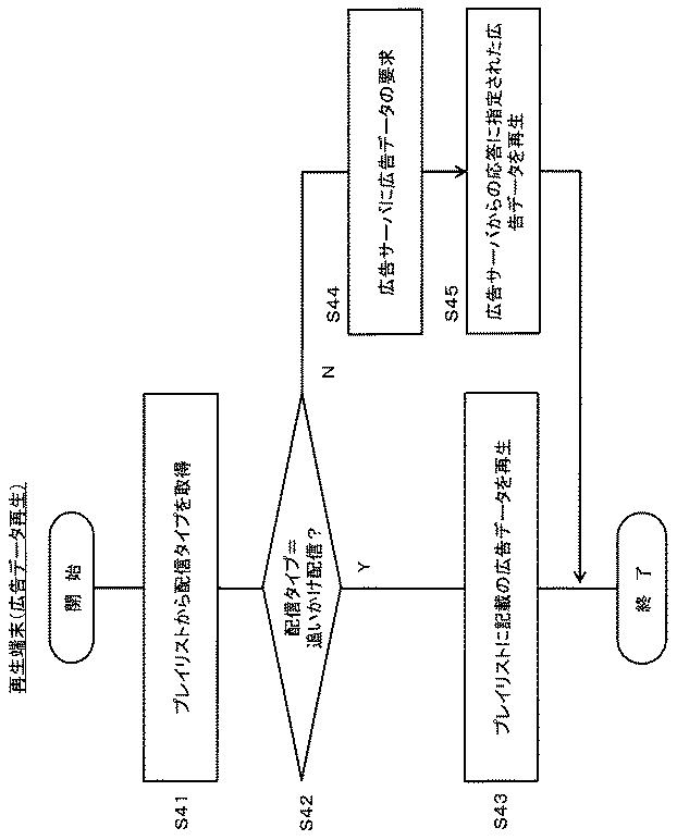 6761983-広告配信サーバ、番組配信サーバ及び再生端末、並びに映像配信システム 図000018