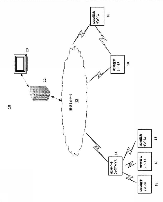 6772340-許可ベースのリソースおよびサービス発見 図000018