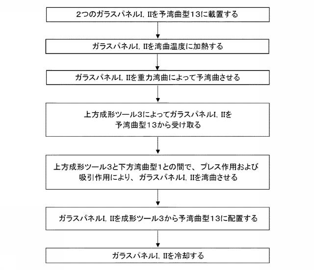 6779996-正圧支援によるガラス湾曲方法およびこれに適した装置 図000018