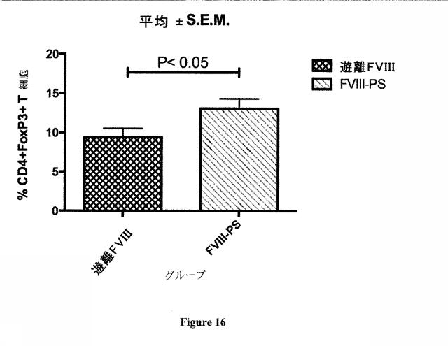 6783652-抗原特異的免疫原性を低減するための組成物及び方法 図000018