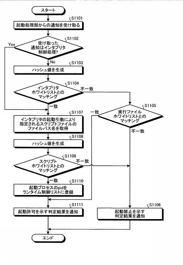 6783812-情報処理装置、情報処理方法およびプログラム 図000018