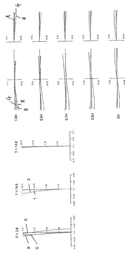 6784564-投射用ズームレンズおよび投射型画像表示装置 図000018