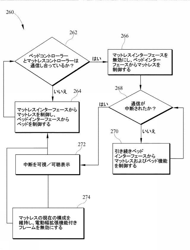 6787652-ベッド、使用者保持装置の幅を変更するシステム 図000018