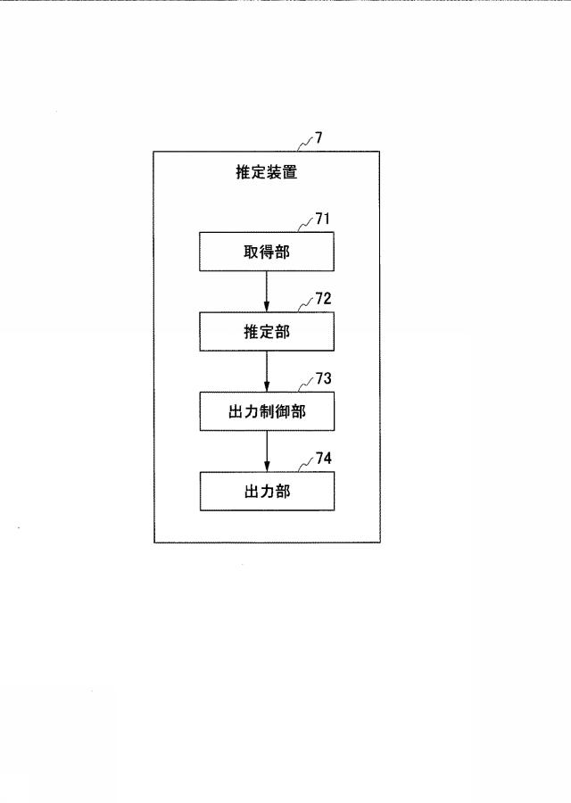 6792773-乳酸性作業閾値推定装置及び乳酸性作業閾値推定方法 図000018