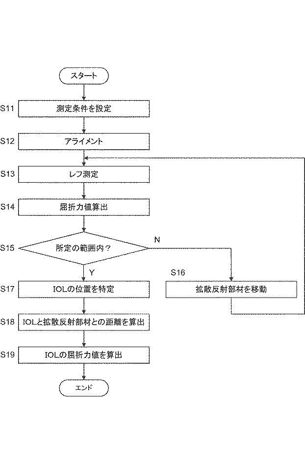 6795360-眼科レンズ測定装置 図000018