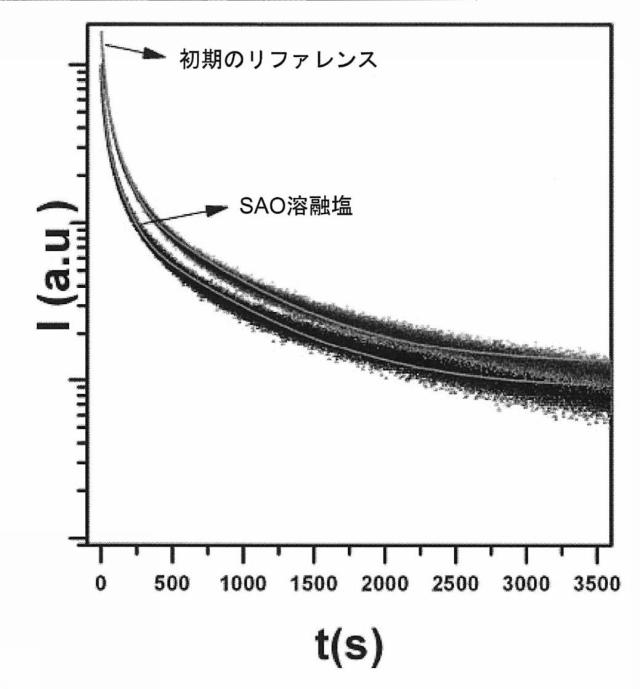 6797841-ナノ構造りん光顔料及びその使用 図000018