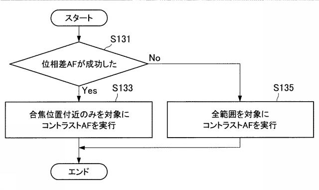 6801658-撮像装置、撮像方法、及びプログラム 図000018