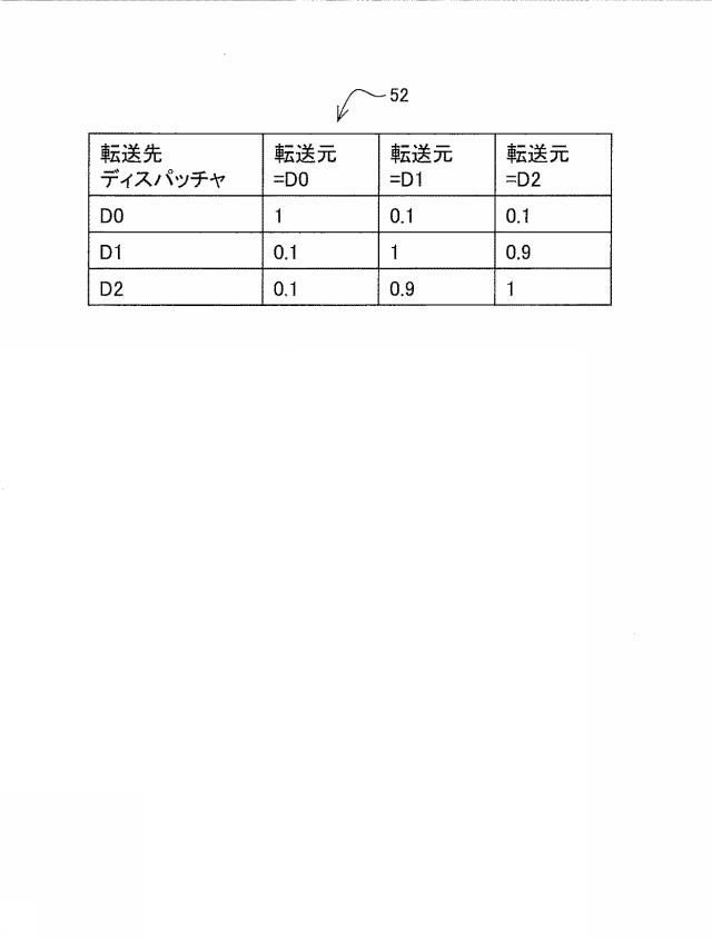 6802771-負荷分散装置、負荷分散システム、および負荷分散プログラム 図000018