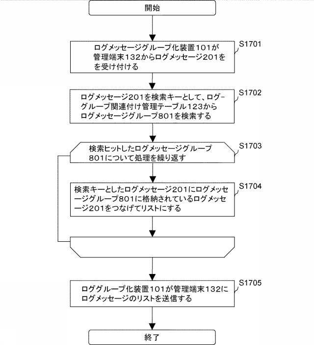 6803754-ログメッセージグループ化装置、ログメッセージグループ化システムおよびログメッセージグループ化方法 図000018