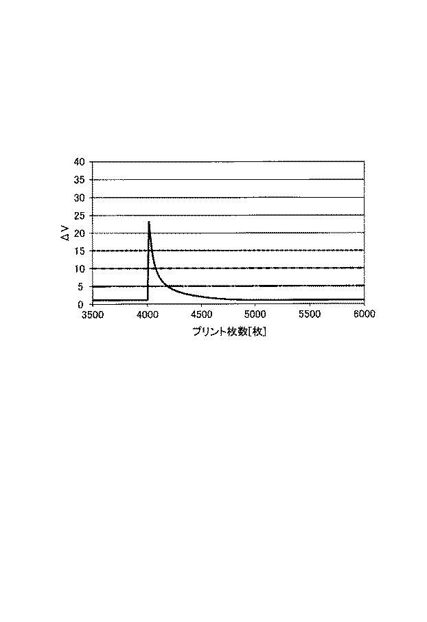 6818455-画像形成装置 図000018