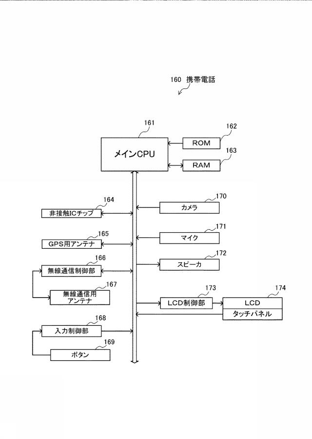 6823240-電子決済システム、電子決済方法、及びプログラム 図000018