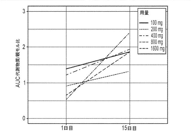 6829684-癌を処置する方法 図000018