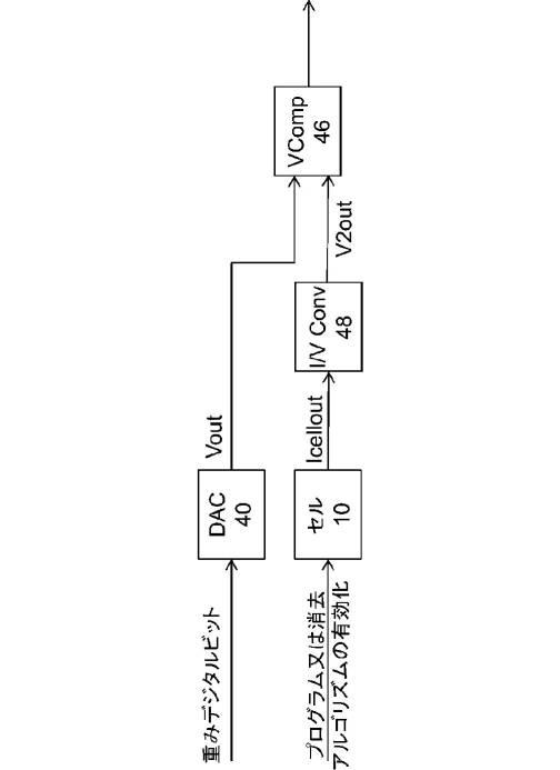 6833873-不揮発性メモリアレイを使用したディープラーニングニューラルネットワーク分類器 図000018