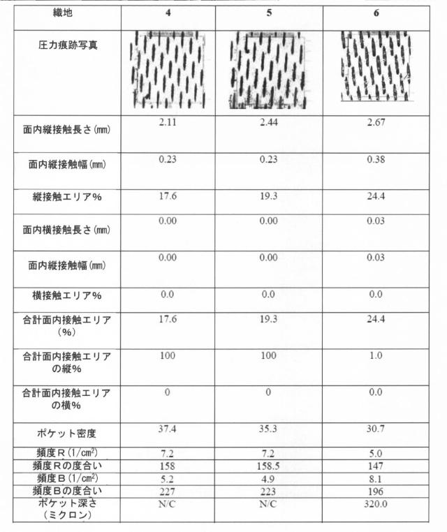 6840091-柔軟な吸収性シート、柔軟な吸収性シートを製作するための構造織地、及び柔軟な吸収性シートを製作する方法 図000018