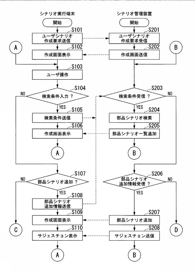 6840804-シナリオ分析システム、シナリオ管理装置、シナリオ情報抽出方法及びプログラム 図000018