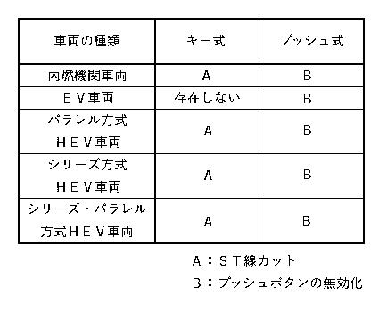 6841538-車両用システム、車両用システム制御方法、車両用システム制御プログラム及び記憶媒体 図000018