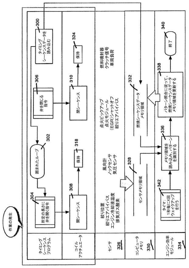 6846932-リニア弁アクチュエータシステム、及び弁の動作を制御する方法 図000018