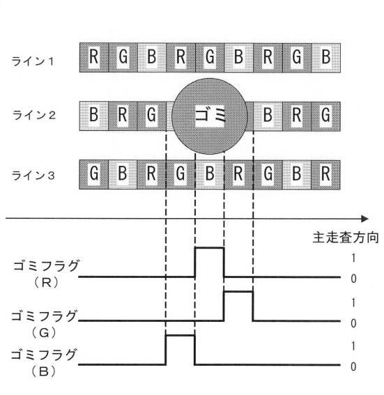 6849323-画像読取装置及び画像形成装置 図000018