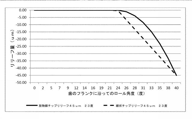 6851901-遊星歯車セット 図000018