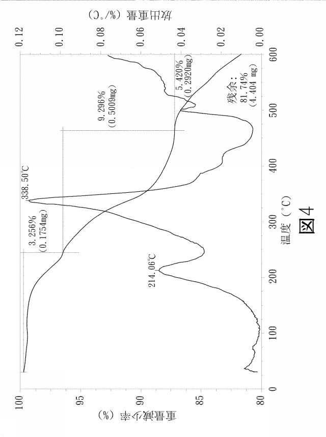 6860597-蛍光材料及びその製造方法 図000018