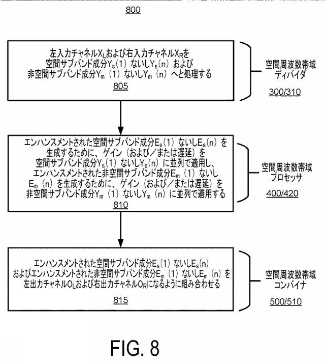 6865885-サブバンド空間オーディオエンハンスメント 図000018