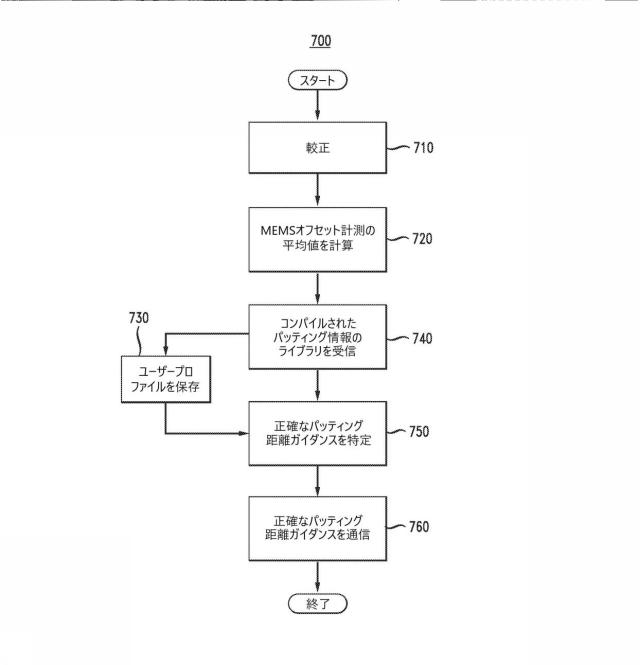 6878614-ゴルフボールの個人別パッティング用の方法及び装置 図000018