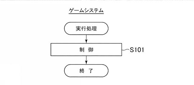 6882384-ゲームプログラム、及び、ゲームシステム 図000018