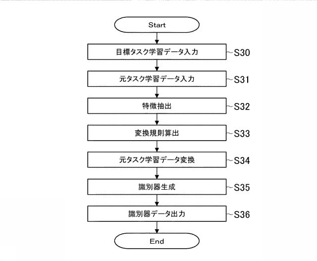 6884517-情報処理装置、情報処理方法及びプログラム 図000018