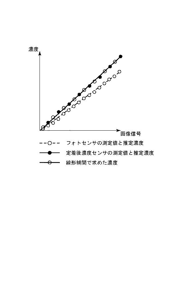 6887818-画像形成装置 図000018