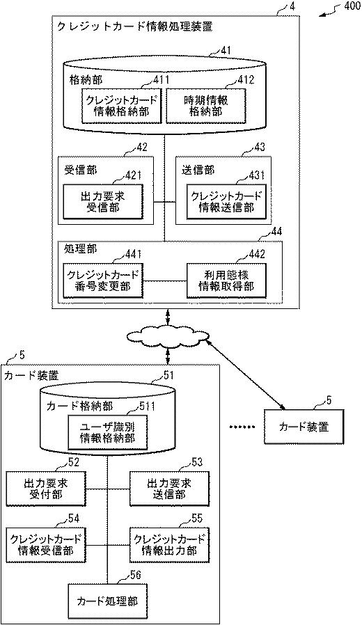 6898670-情報システム、カード装置、端末装置、サーバ装置、クレジットカード情報処理装置、支援方法、情報処理方法、クレジットカード情報処理方法、およびプログラム 図000018