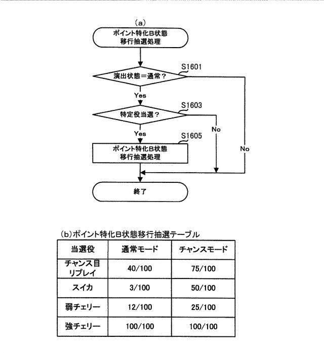 6905764-遊技台 図000018