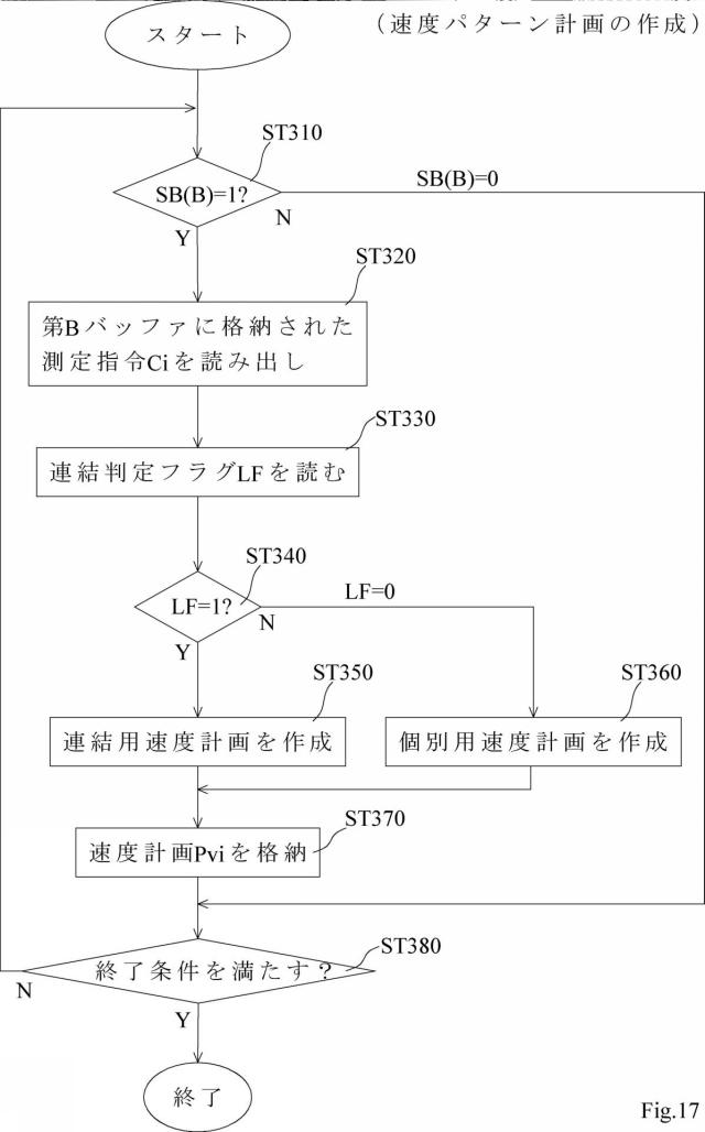 6909574-形状測定装置の制御方法 図000018