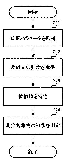 6910238-光学システム、光学装置及びプログラム 図000018