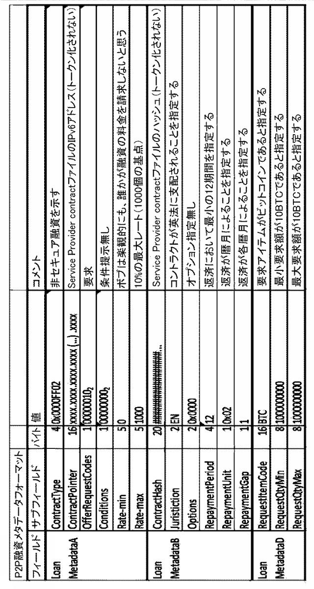 6920333-ブロックチェーン上のセキュアなピアツーピア通信の方法 図000018