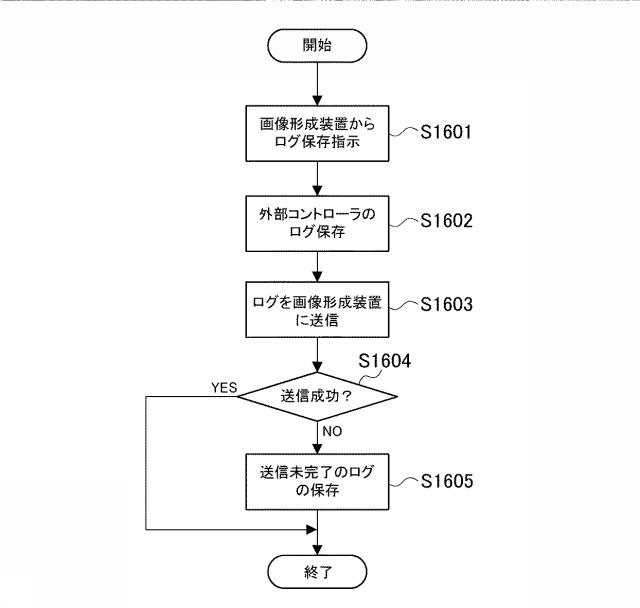 6921487-画像形成装置、画像形成装置の制御方法、及びプログラム 図000018