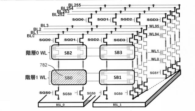 6925466-３Ｄ不揮発性メモリのサブブロックサイズ低減 図000018