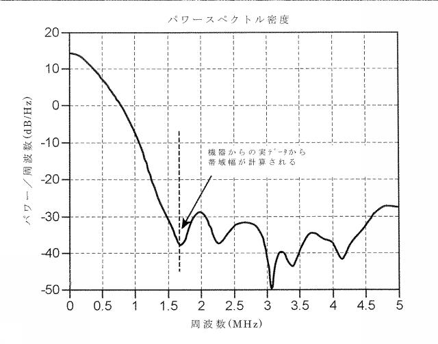 6932132-粒子検出方法及びそれを実施するためのシステム 図000018