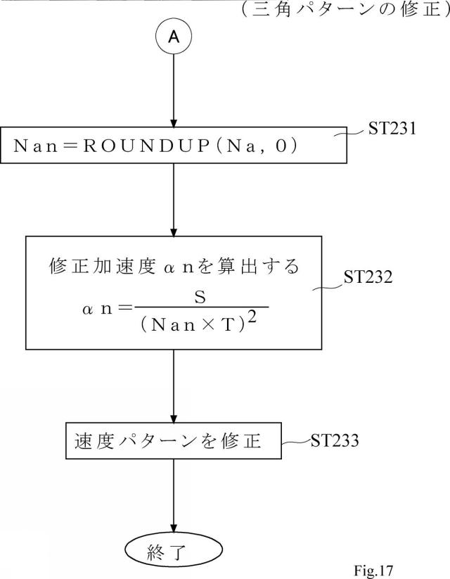 6932585-形状測定装置の制御方法 図000018