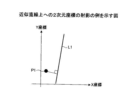 6946930-状態判定方法、状態判定プログラム及び状態判定装置 図000018