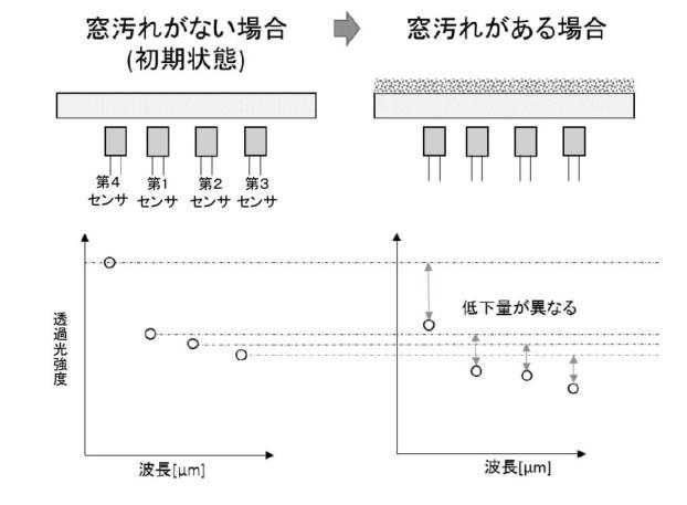 6948703-光学監視装置 図000018