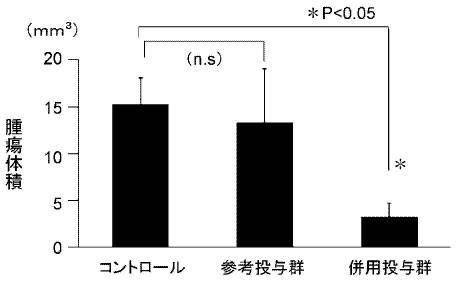 6952980-血管新生阻害薬 図000018