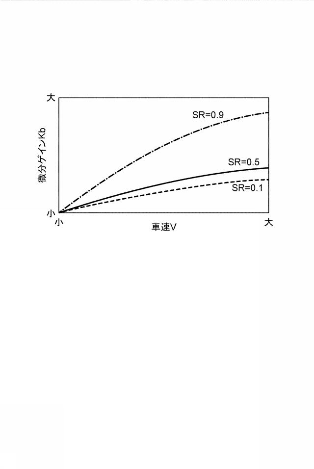 6954868-運転支援システム 図000018