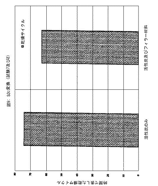 6961869-排ガス処理用触媒混合物 図000018