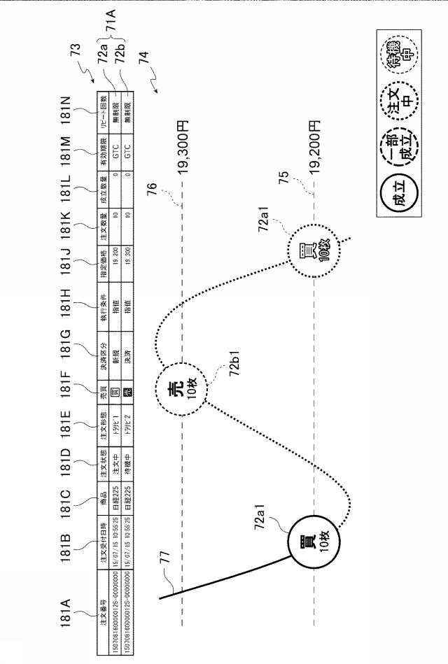 6981696-金融商品取引管理装置、金融商品取引管理システム、金融商品取引管理システムにおける金融商品取引管理方法、プログラム 図000018