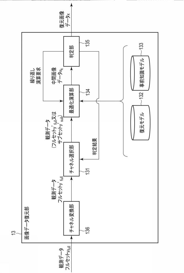 6981799-画像データ復元装置、画像データ復元方法、及びプログラム 図000018