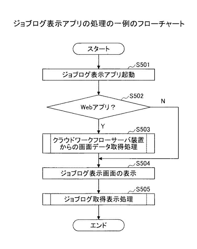 6984506-情報処理システム、情報処理装置及びプログラム 図000018