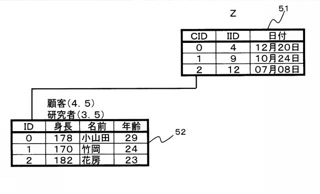 6984729-意味推定システム、方法およびプログラム 図000018