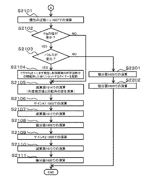 6984738-電動機の制御装置およびエレベータの制御装置 図000018