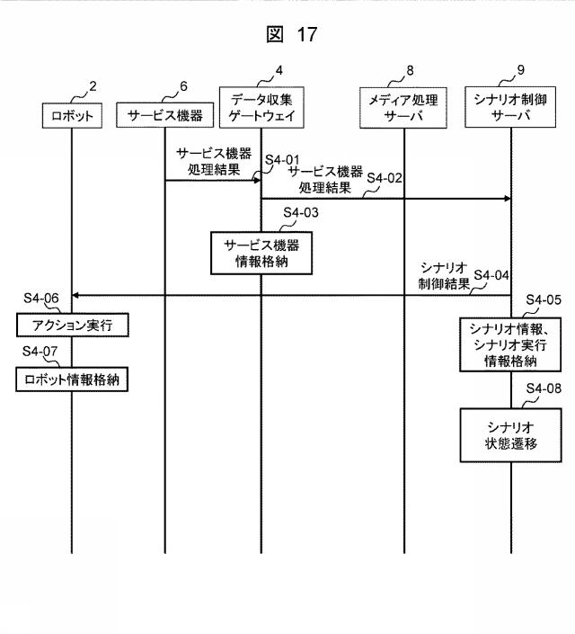 6985230-業務分析サーバ、業務分析方法、および業務分析プログラム 図000018